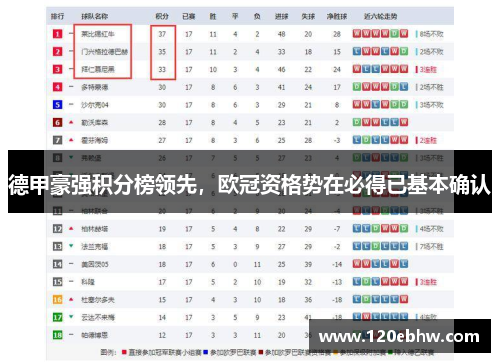 德甲豪强积分榜领先，欧冠资格势在必得已基本确认