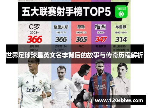 世界足球球星英文名字背后的故事与传奇历程解析